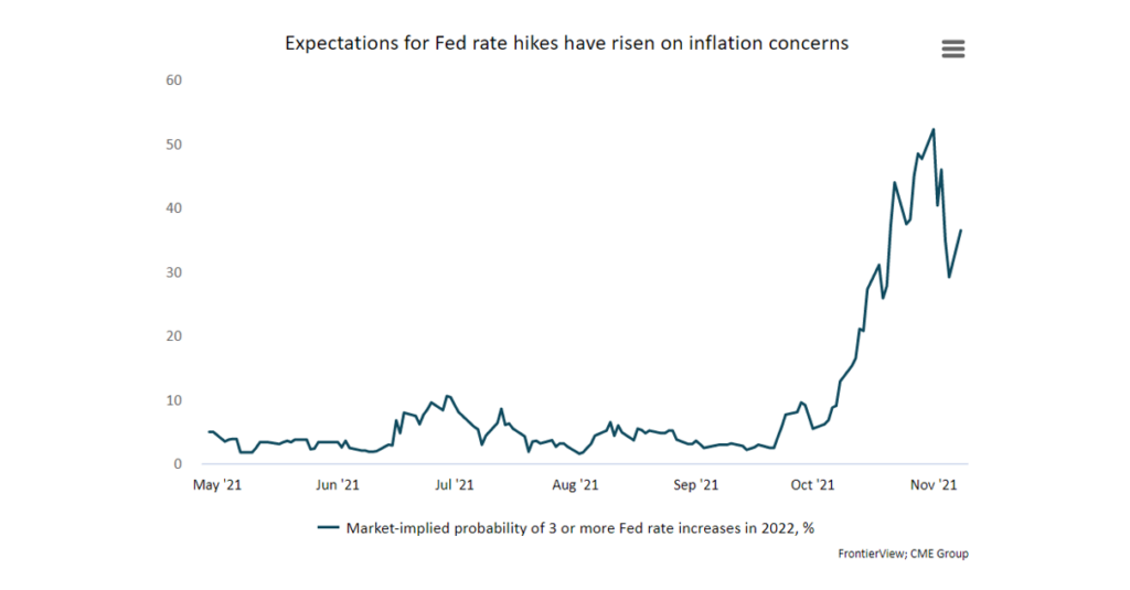 fed rate hikes, inflation, bond