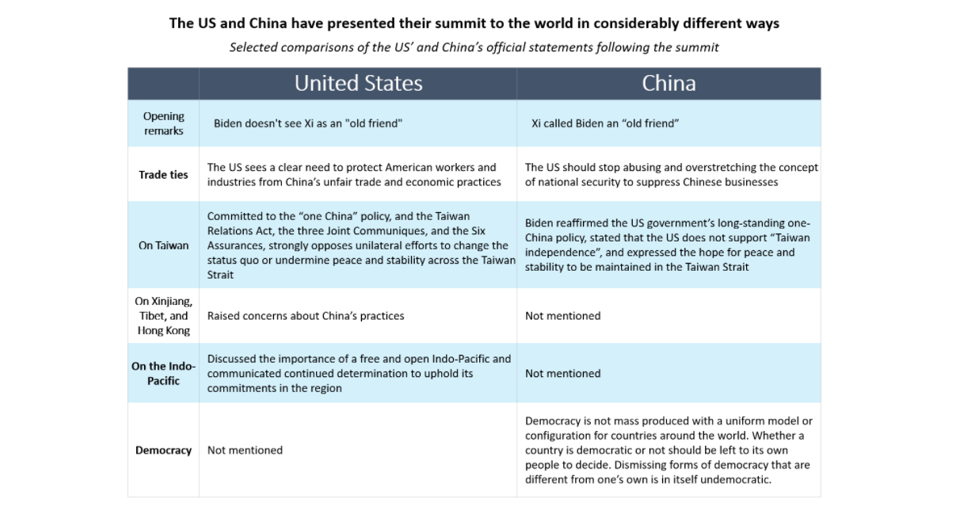 United States (US) and China summit