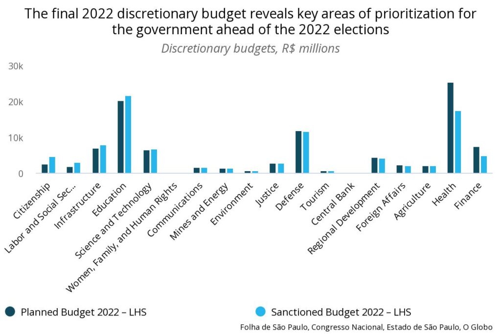 The final 2022 discretionary budget