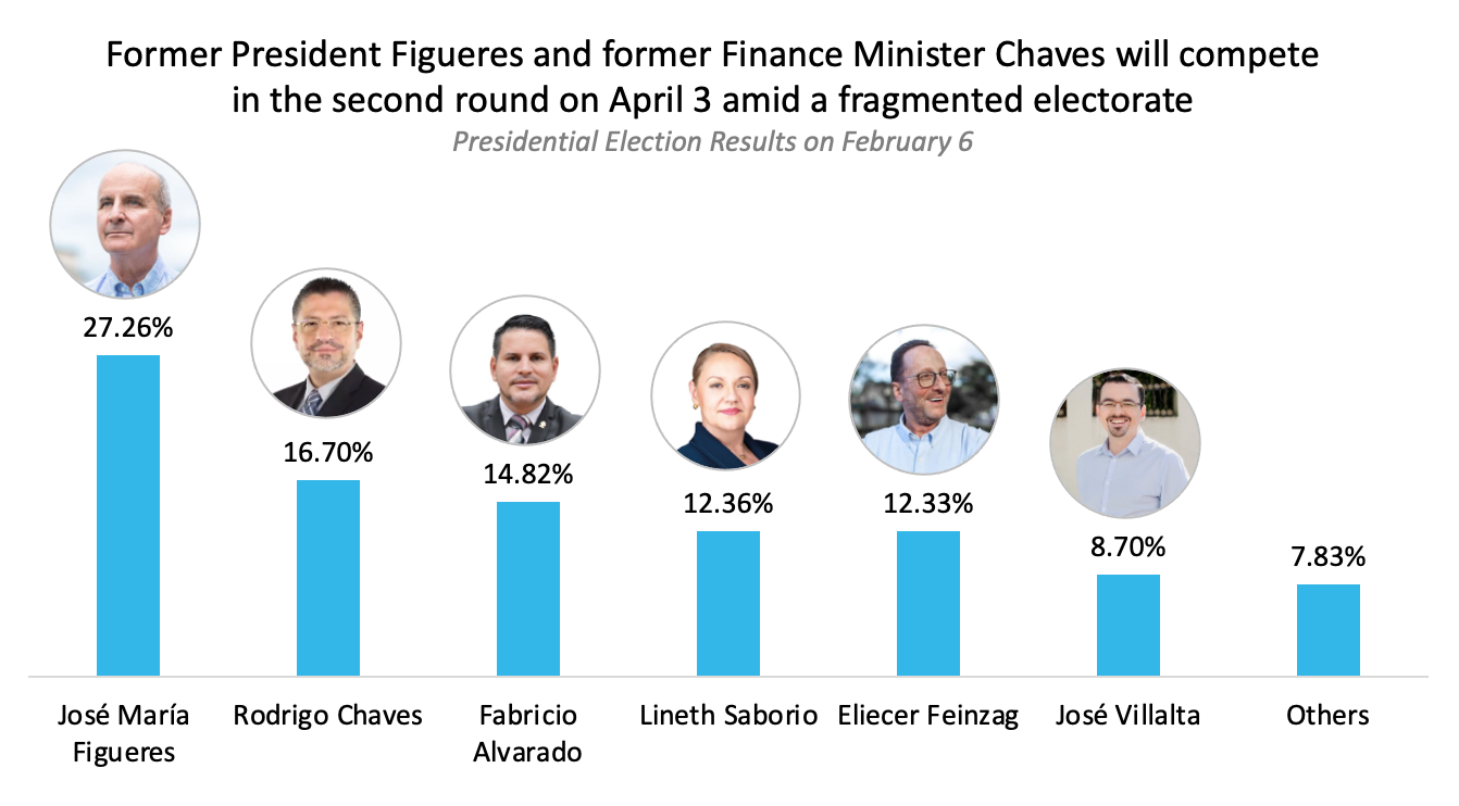 Chile presidential election