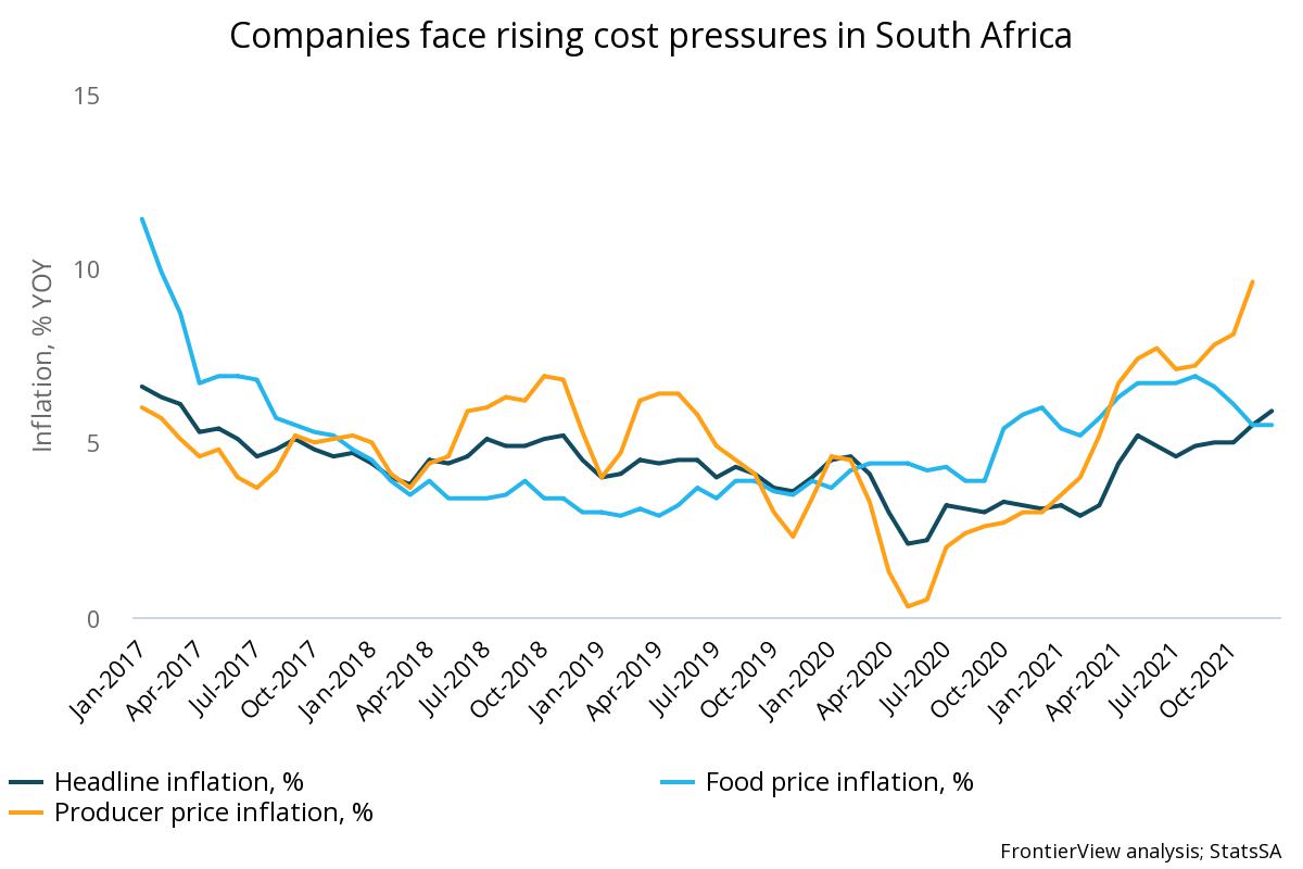 Companies face rising cost pressures in South Africa