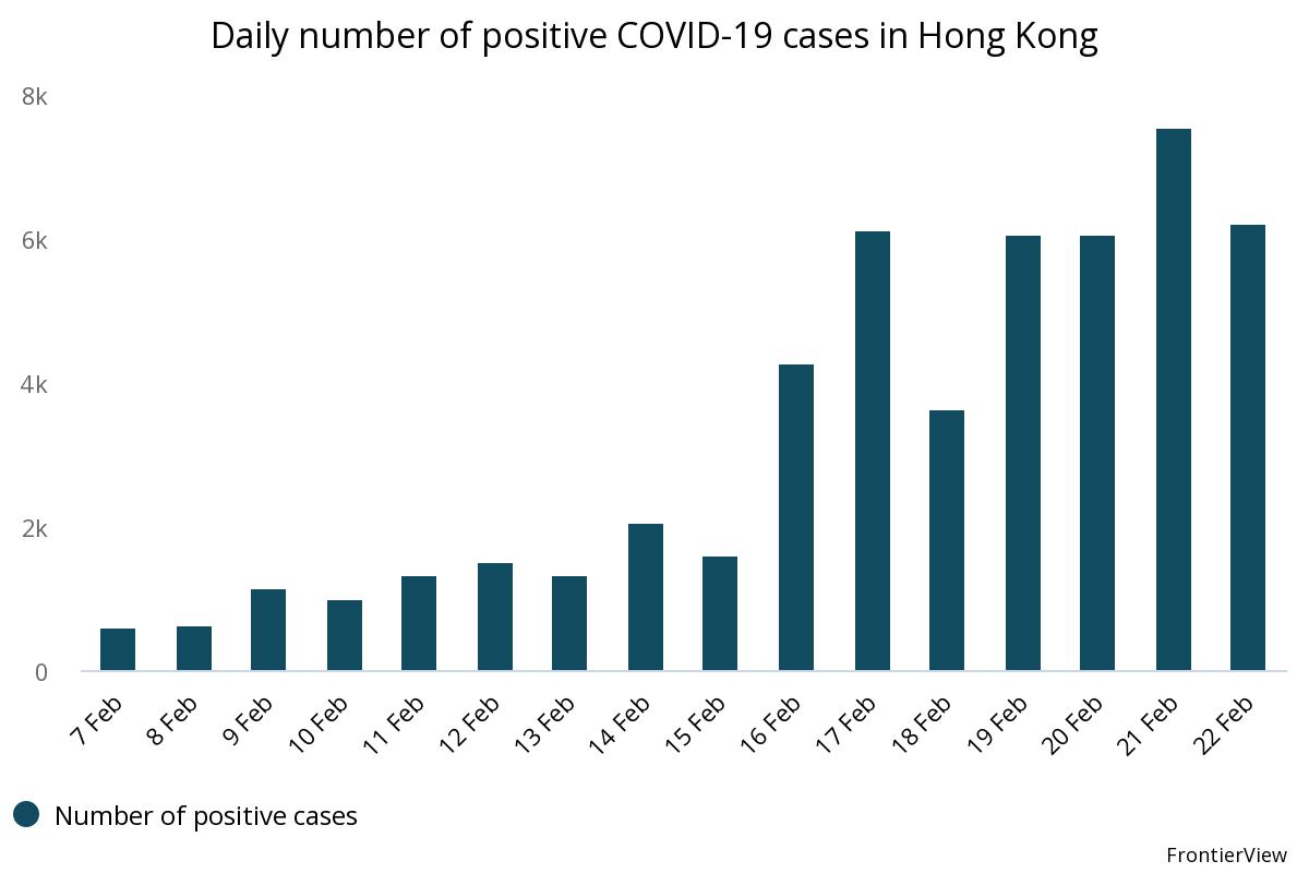 Hong Kong's covid-19 cases