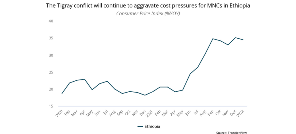 Ethiopia's Tigray conflict