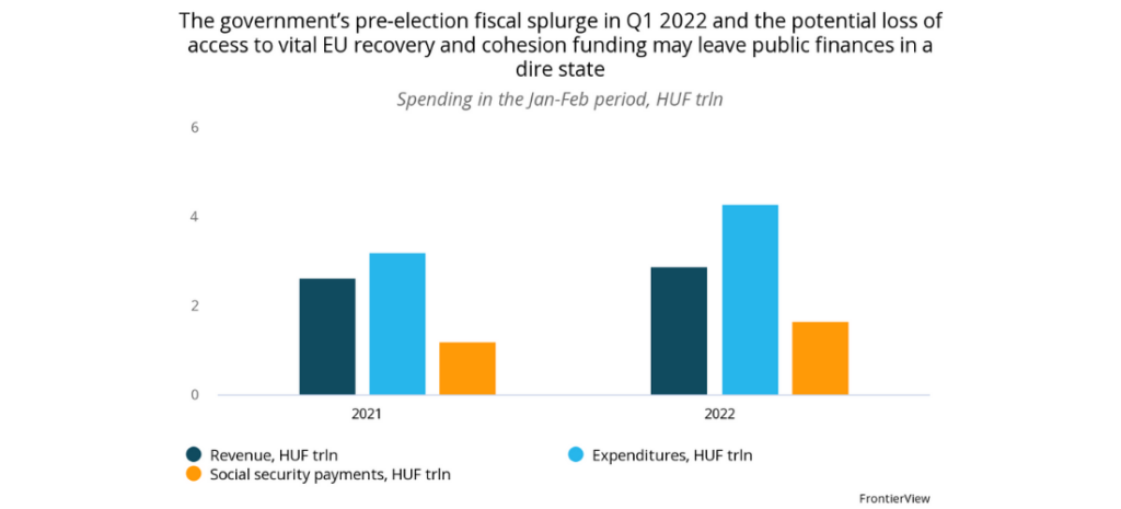  (orban) the government's pre-election fiscal splurge
