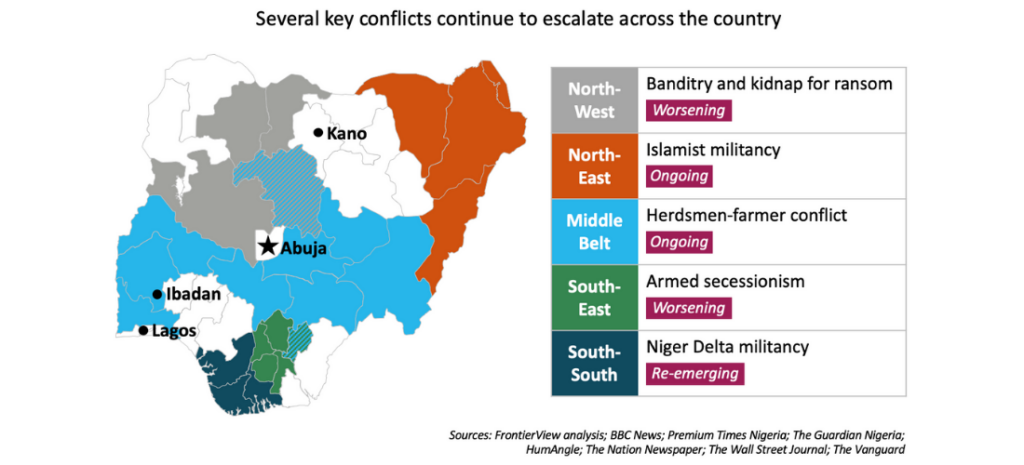 Security - Several key conflicts continue to escalate across the country