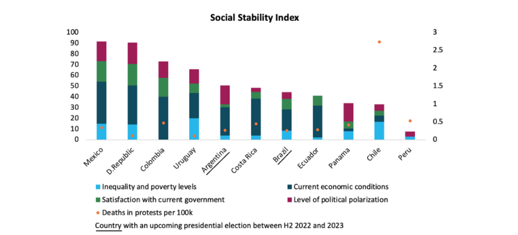 Panama - Social Stability Index