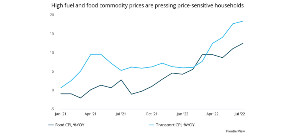 the risk of unrest in Morocco - High fuel and food commodity prices are pressing price-sensitive households