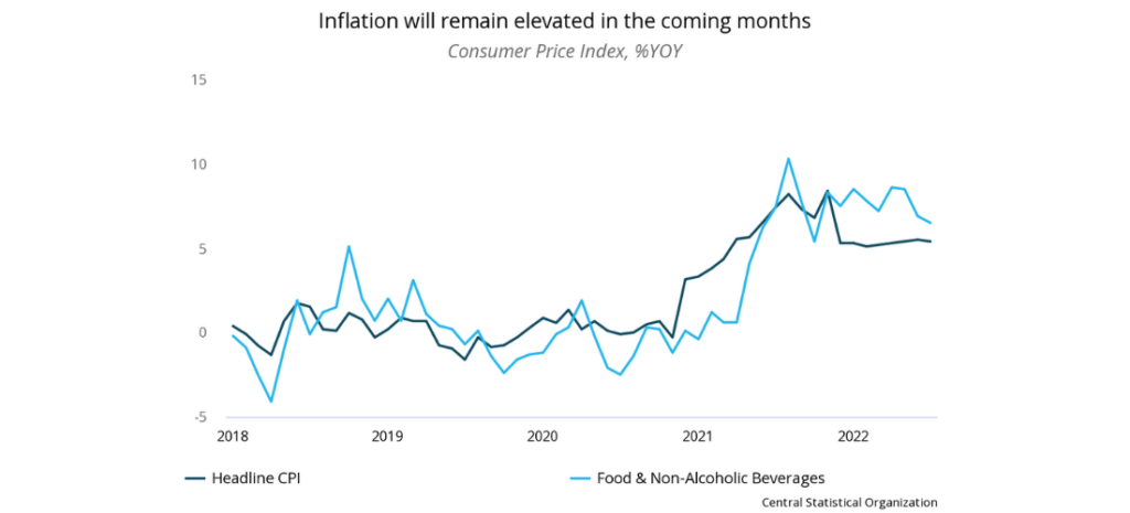 Iraq - Inflation will remain elevated in the coming months