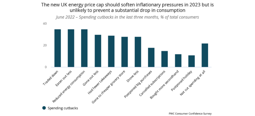 Liz Truss - The new UK energy price cap should soften inflationary pressures in 2023 but is unlikely to prevent a substantial drop in consumption