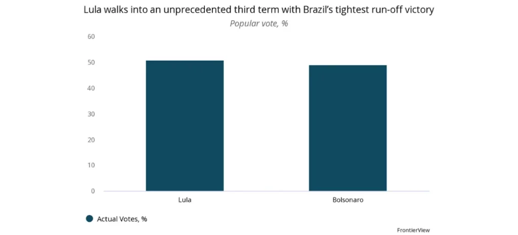 Lula walks into an unprecedented third term with Brazil's tightest run-off victory