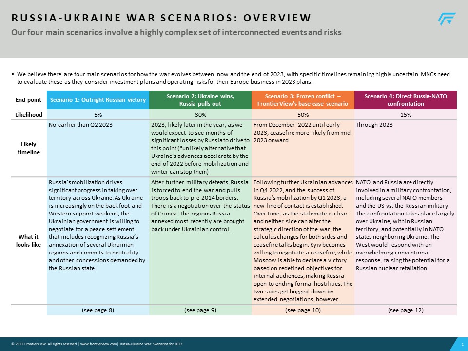 Russia-Ukraine War Scenarios: Overview