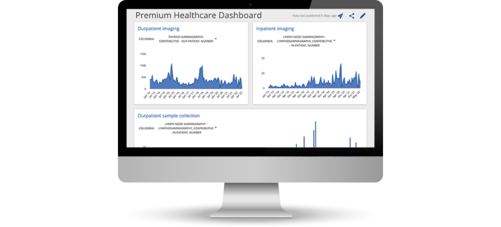 Diagnostics & Treatment Data Dashboard
