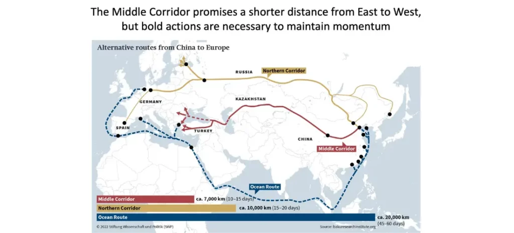 The Middle corridor promises a shorter distance from East to West, but bold actions are necessary to maintain momentum