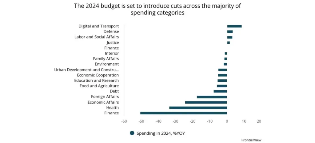 The 2024 budget is set to introduce cuts across the majority of spending categories
